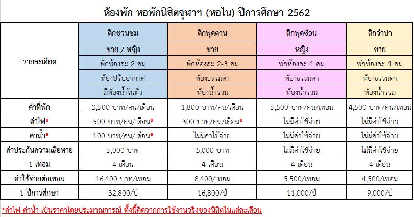 cost rcu62